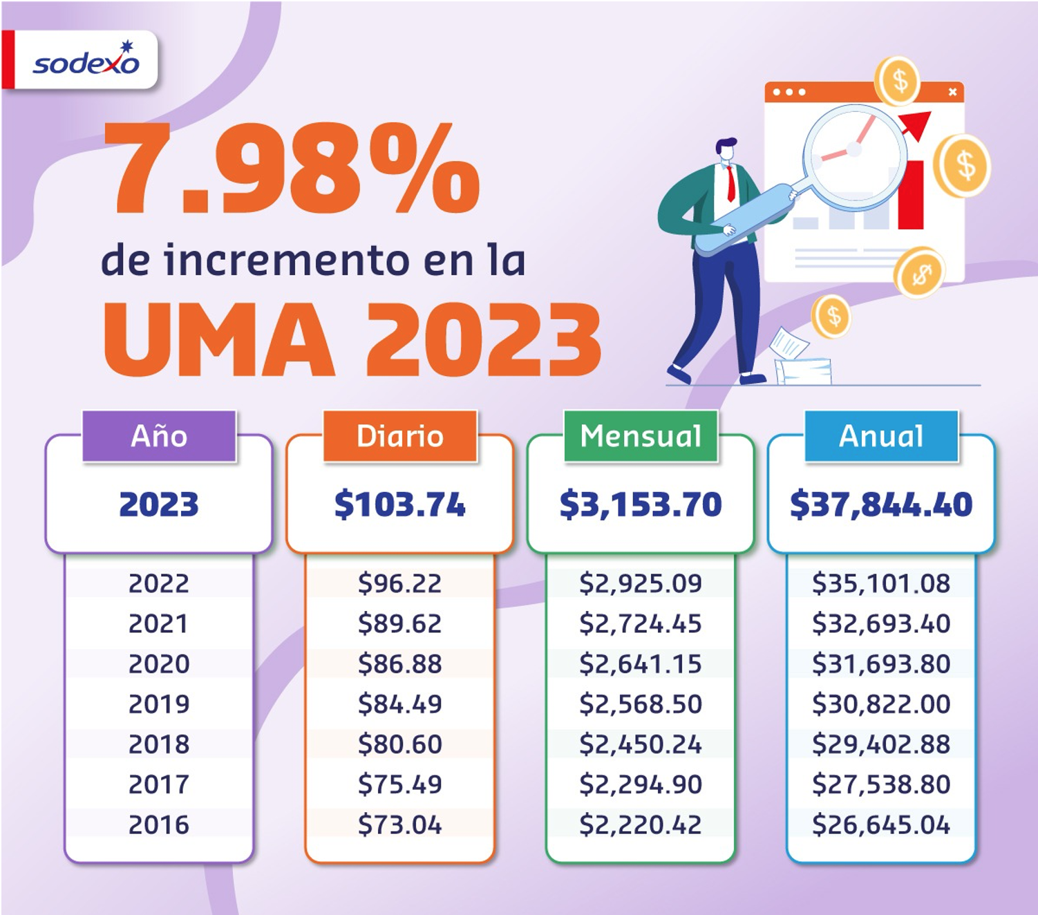 Qu Es La UMA Y C Mo Se Calcula Valor En 2023   Valor Uma 2023 